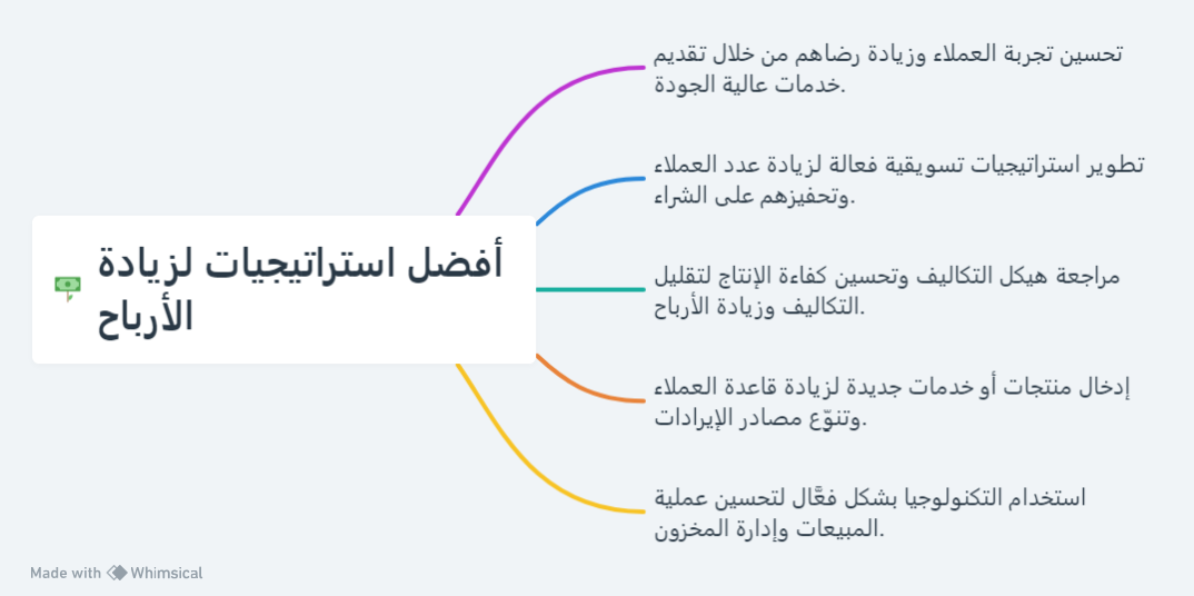 أفضل استراتيجيات لزيادة الأرباح