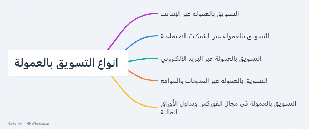 تقييم انواع التسويق بالعمولة لزيادة الأرباح