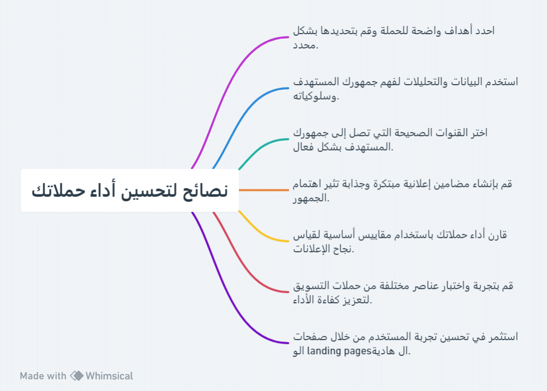 نصائح لتحسين أداء حملاتك