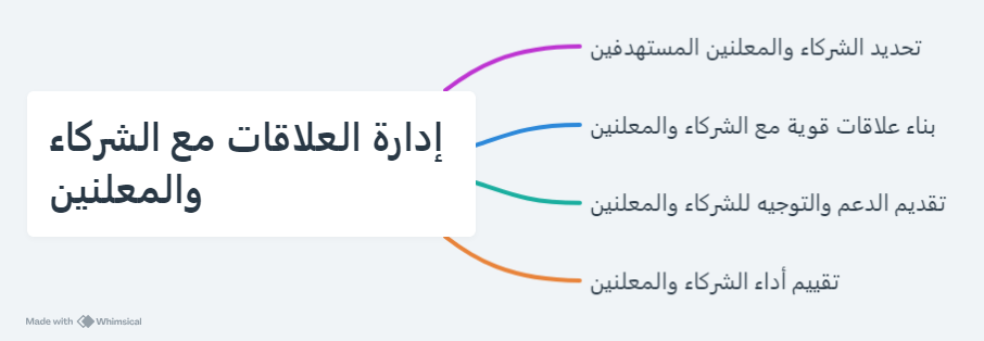 إدارة العلاقات مع الشركاء والمعلنين