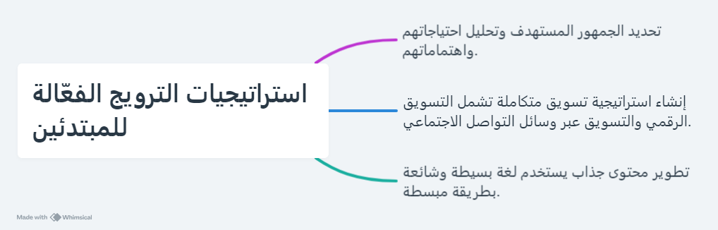 استراتيجيات الترويج الفعّالة للمبتدئين