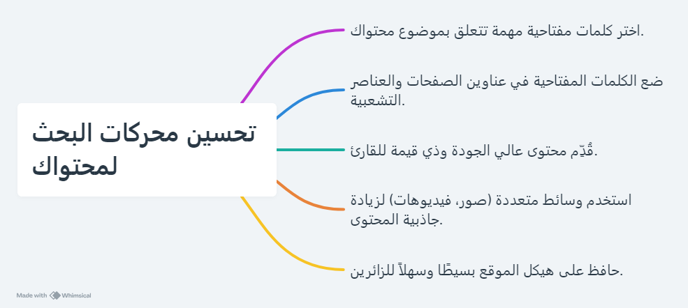 تحسين محركات البحث لمحتواك