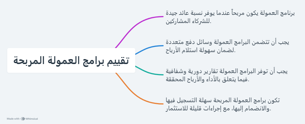 تقييم برامج العمولة المربحة