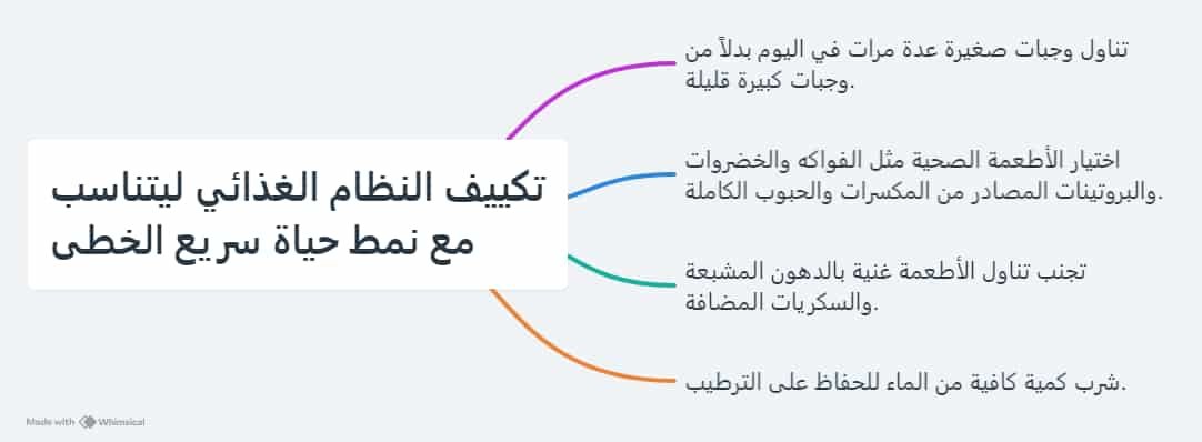 تكييف النظام الغذائي ليتناسب مع نمط حياة سريع الخطى