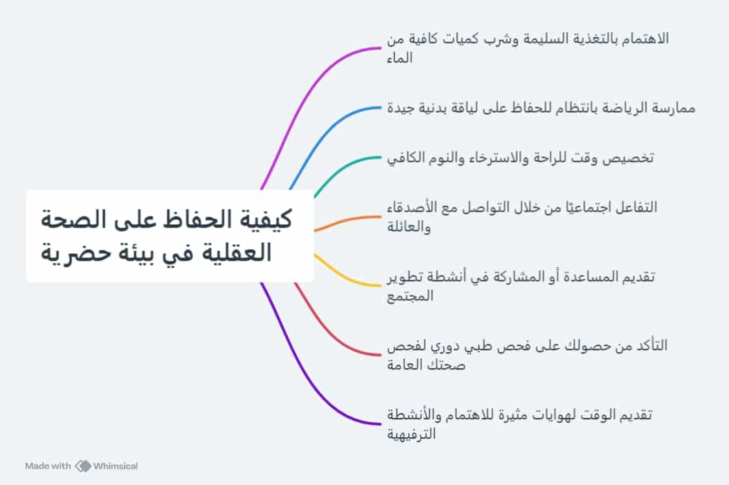 كيفية الحفاظ على الصحة العقلية في بيئة حضرية